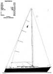 boat info